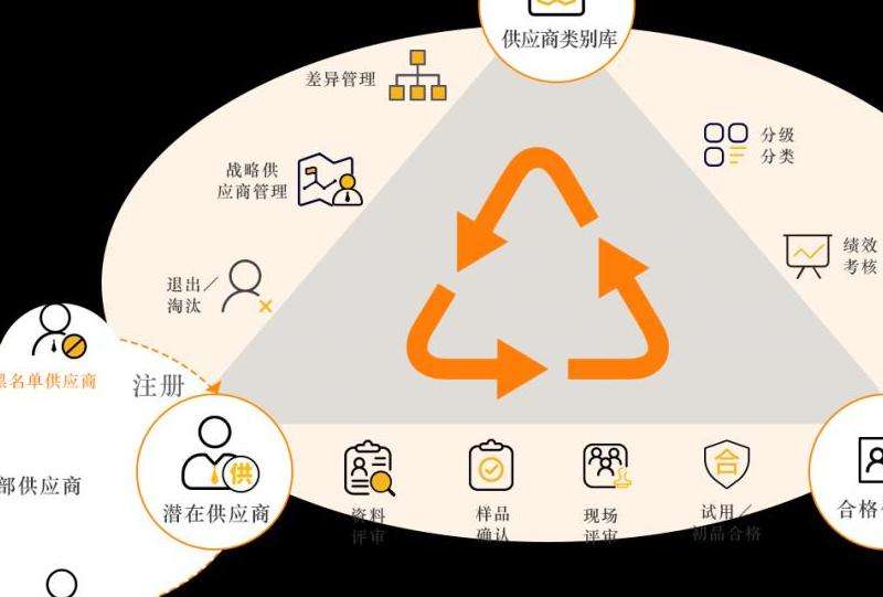 推特2FA账号批发攻略：如何选择可靠供应商并提升社交媒体营销效果？